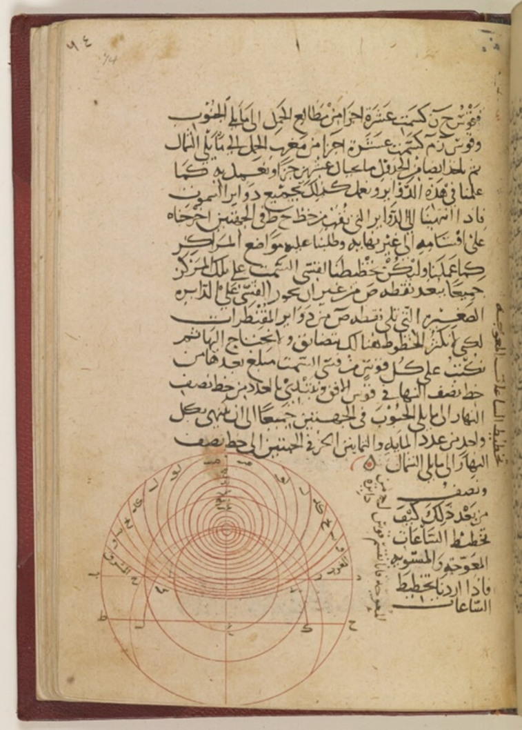 Al Farghani On the Astrolabe