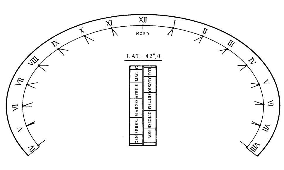 Analemmatic Gunella 1