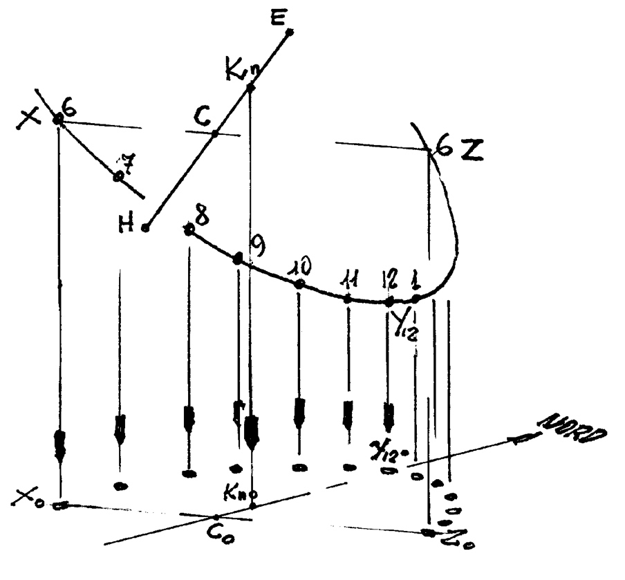 Analemmatic Gunella 4