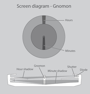 nass_news_2011_april_dial_watch2