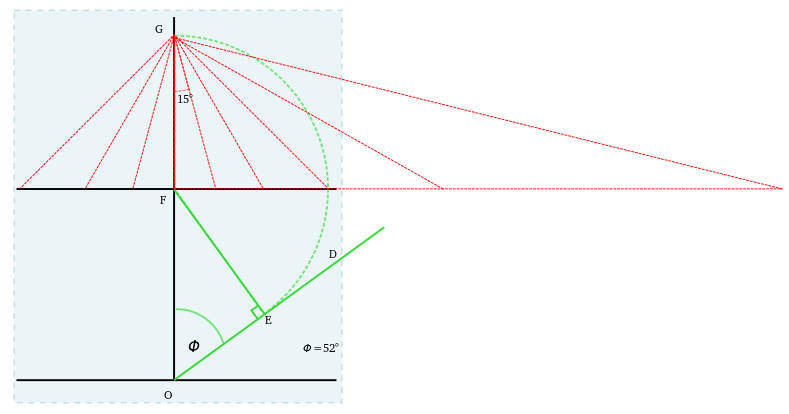 Durer Method of Making a Sundial