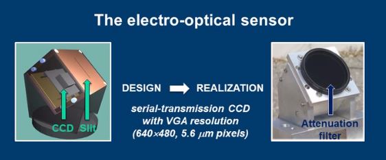 nass news 2020 apr ENEA solar sensor