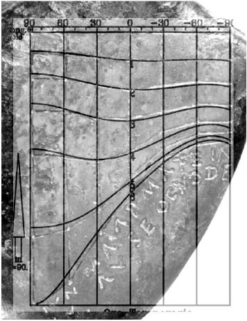 NL262 Ham Sundial