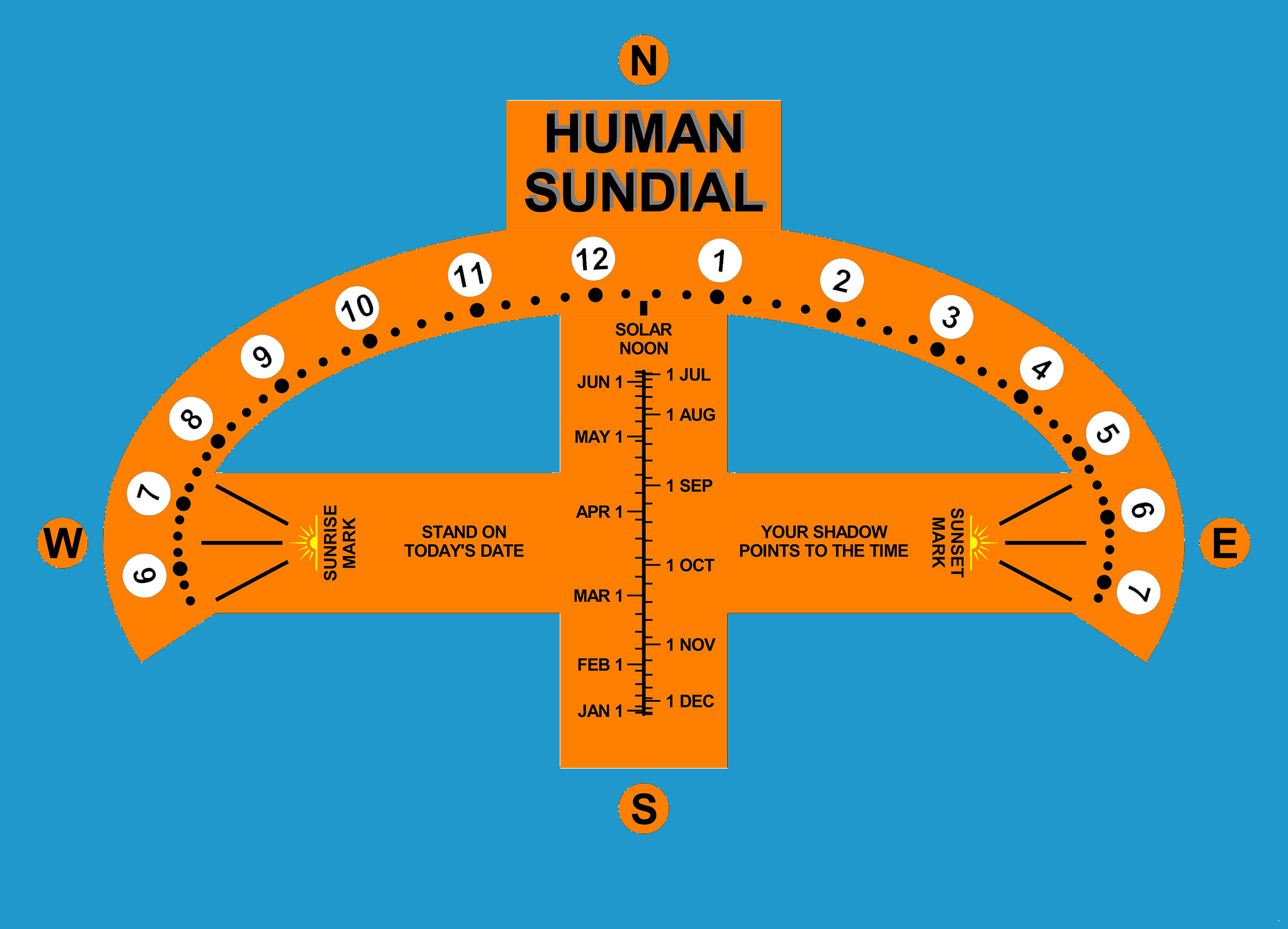 Analemmatic or Human Sundial