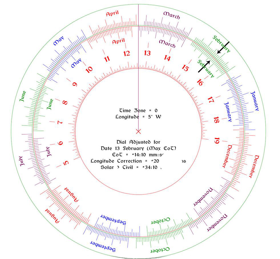 Pilkington Scale to correct EoT  Kevin Kearny