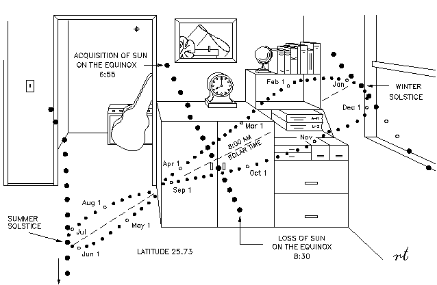 Analemma fig 3  Terwilliger