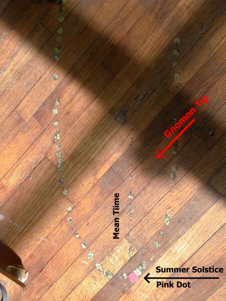 Fig. 4 Marking the Analemma on the Floor near Solstice