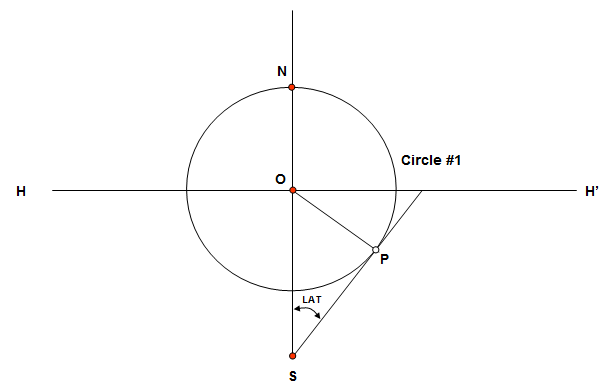 Bannaker-Dial Construction