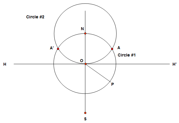 Bannekar-Dial Construction