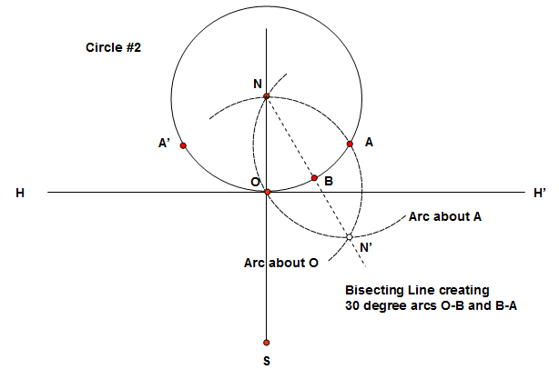 Bannekar-Dial Construction