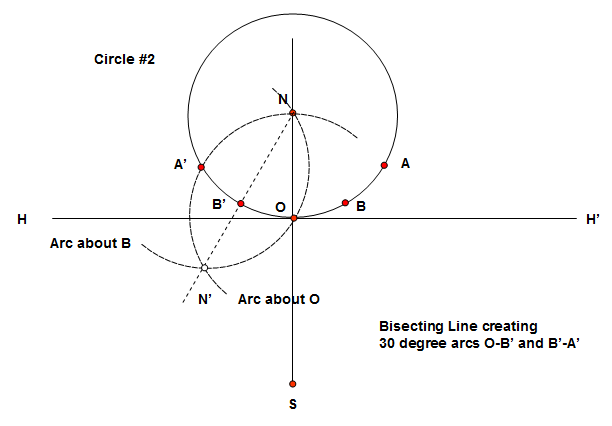 Bannekar-Dial Construction