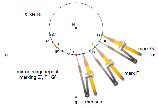 Bannekar-Dial Construction