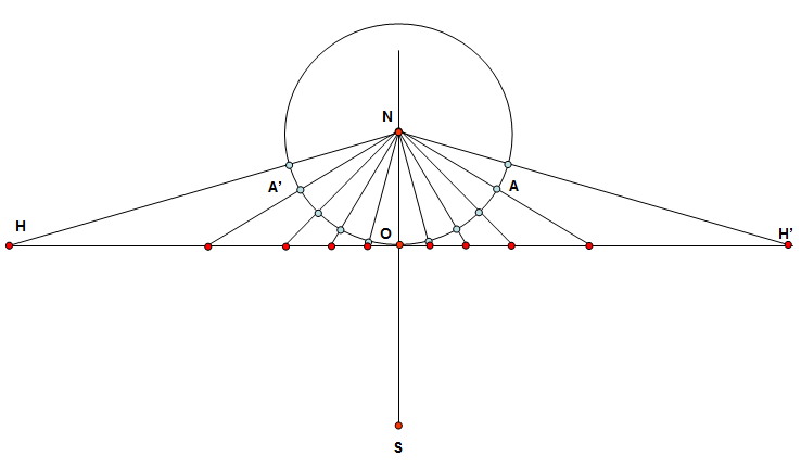 Bannekar-Dial Construction