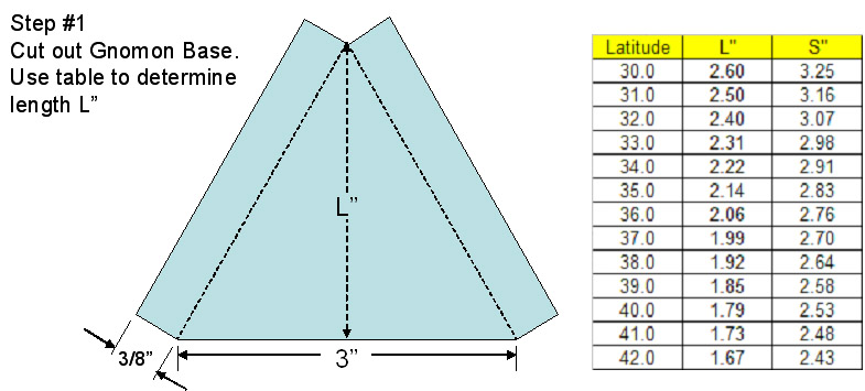 equatorial-fig-1