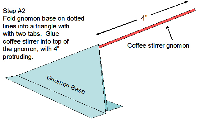 equatorial-fig-2