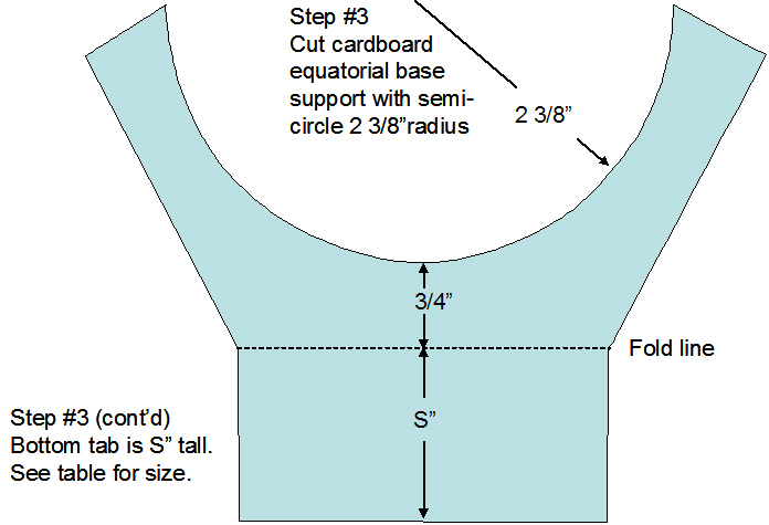 equatorial-fig-3