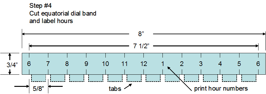 equatorial-fig-4