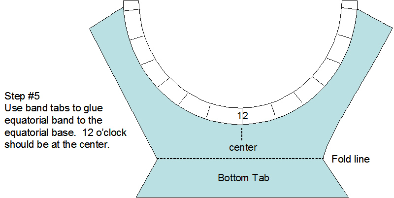 equatorial-fig-5