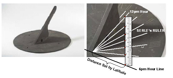 Maryland Dial Plate Measured for Latitude Using Serle Ruler