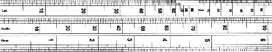 Details of The Serle Ruler